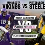 minnesota vikings vs pittsburgh steelers match player stats